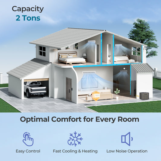 2 Ton 18 SEER2 Central Air Conditioner Heat Pump, Gray Mini Split Air Conditioners Gray at Gallery Canada