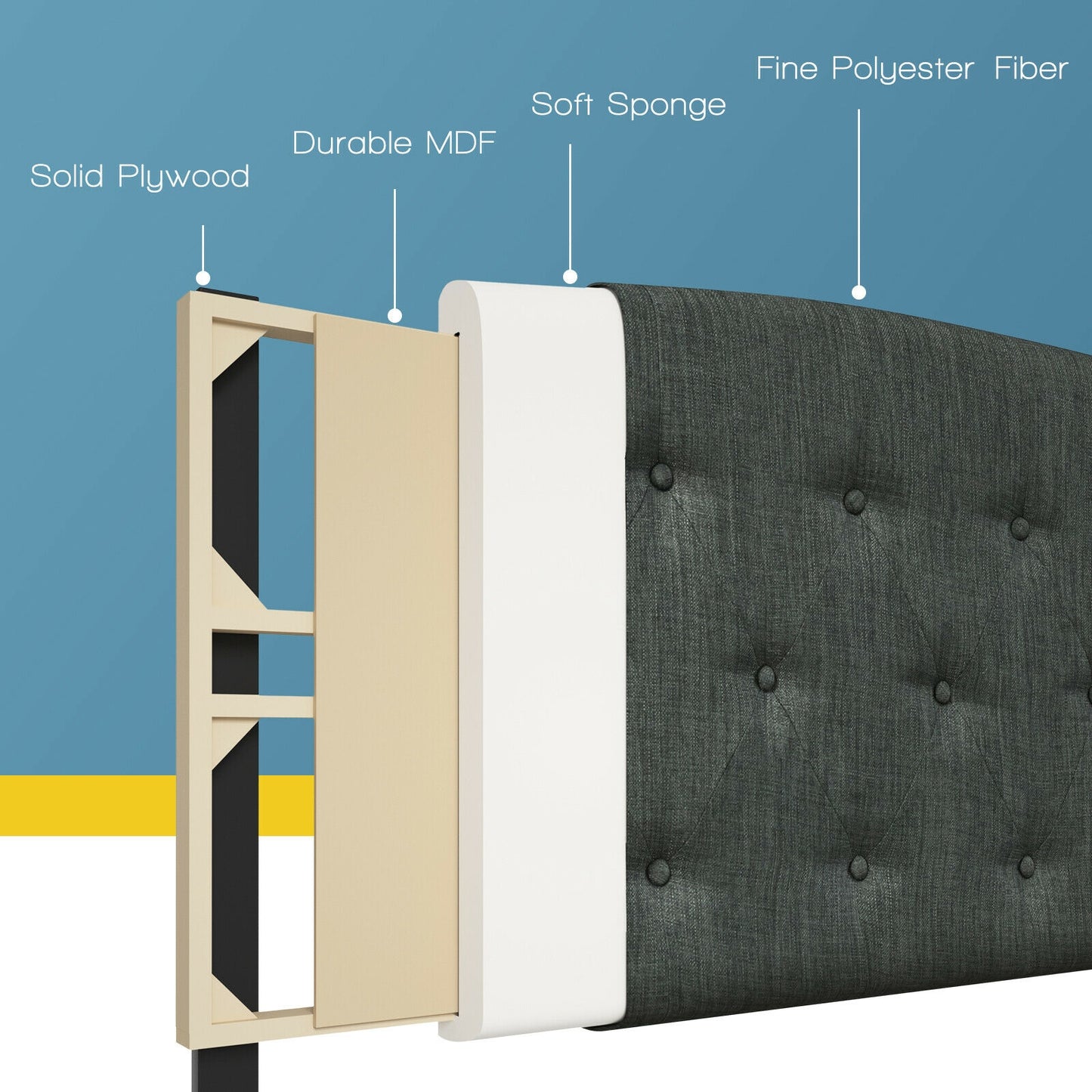 Faux Linen Headboard, Adjustable Heights, Gray Headboards at Gallery Canada