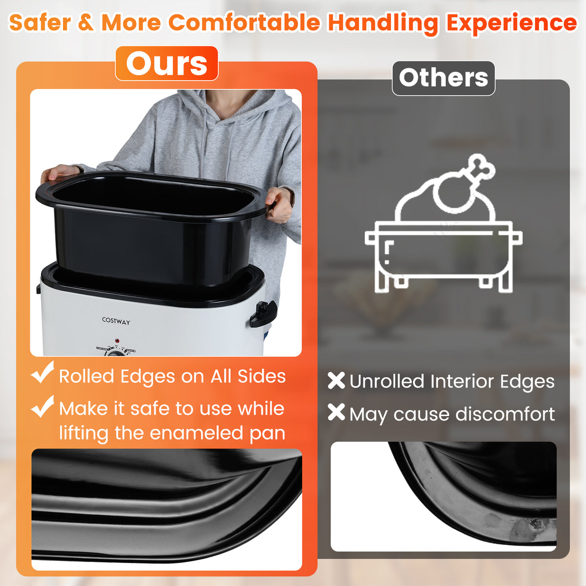 22QT Electric Roaster Oven, Self-Basting Lid, White Cookware & Bakeware at Gallery Canada