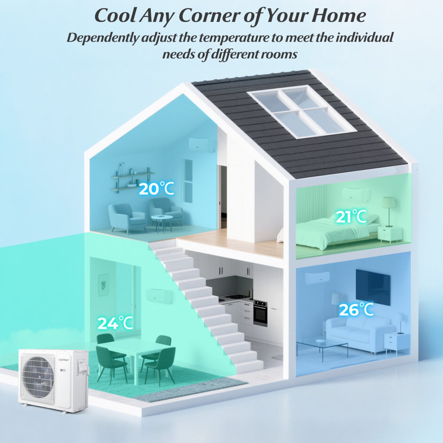 36000 BTU 2 Zone 23 SEER2 Mini Split AC With Heat Pump, 7K + 24K, White Mini Split Air Conditioners at Gallery Canada
