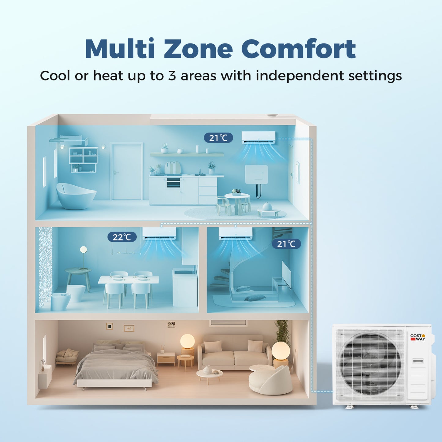 38000 BTU 3 Zone 20 SEER2 Mini Split AC With Heat Pump 3 Zone Mini Split at Gallery Canada