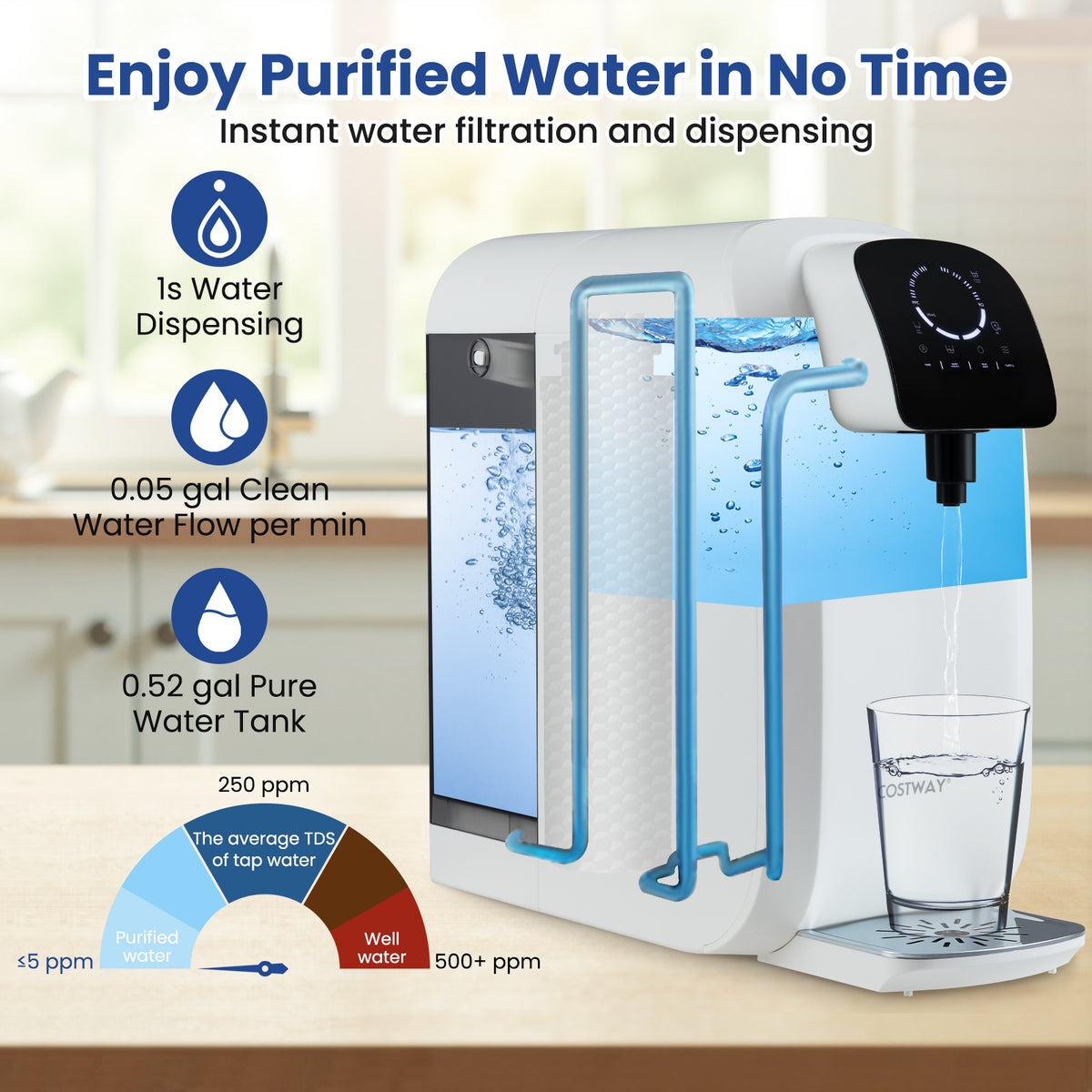 Countertop Reverse Osmosis Water Filter, 5-Stage RO PPC System, UV Light, White Water Dispensers at Gallery Canada