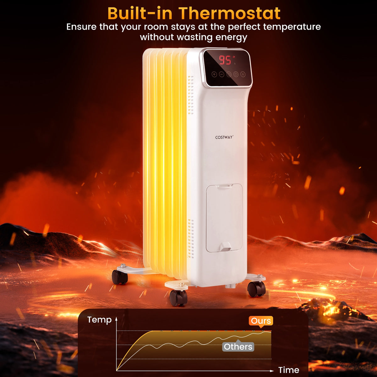 1500W Oil Filled Radiator Heater, Remote Control, 3 Modes, 24H Timer, White Space Heaters at Gallery Canada