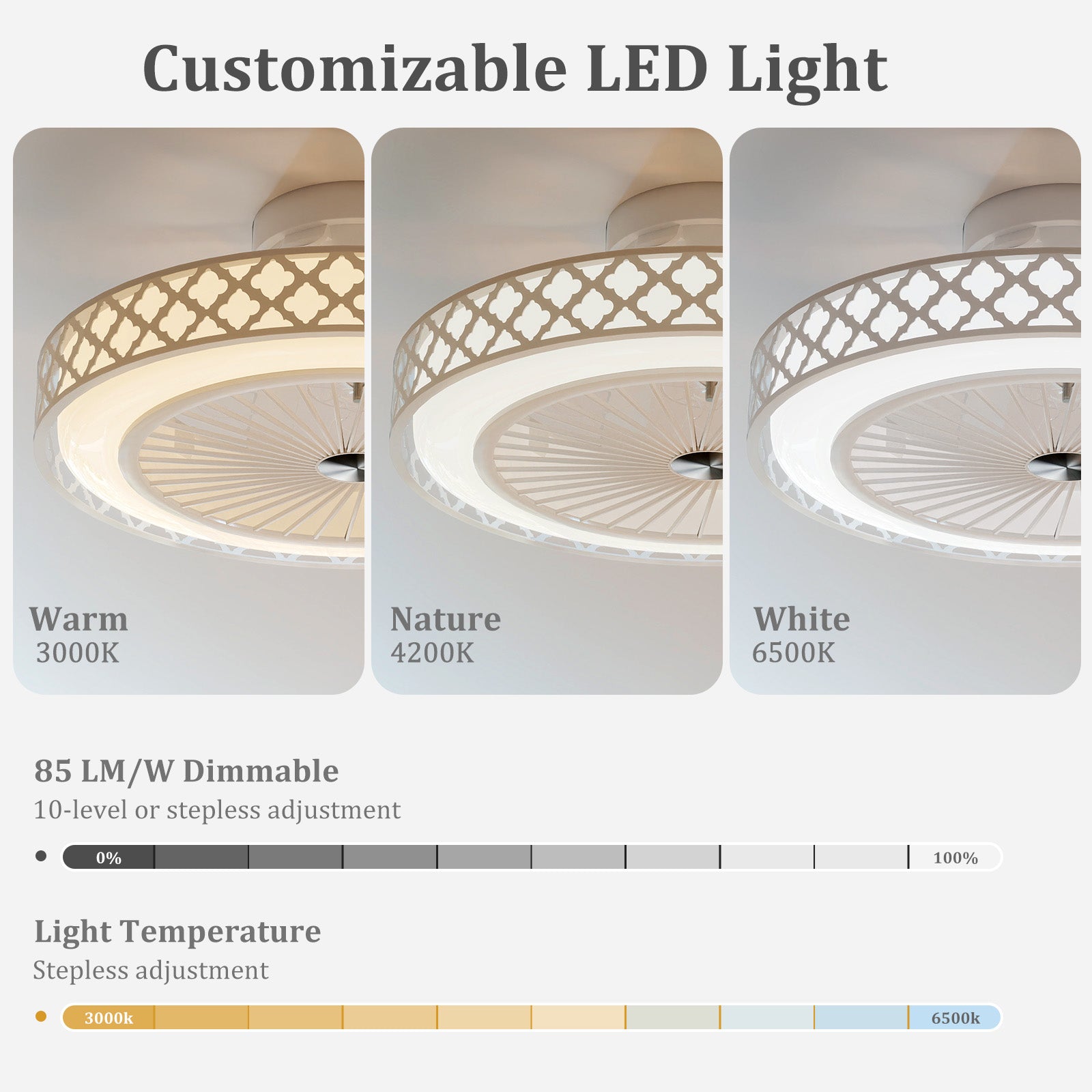 19 Inch Low Profile Flush Mount Ceiling Fan With Light, White Ceiling Fans at Gallery Canada