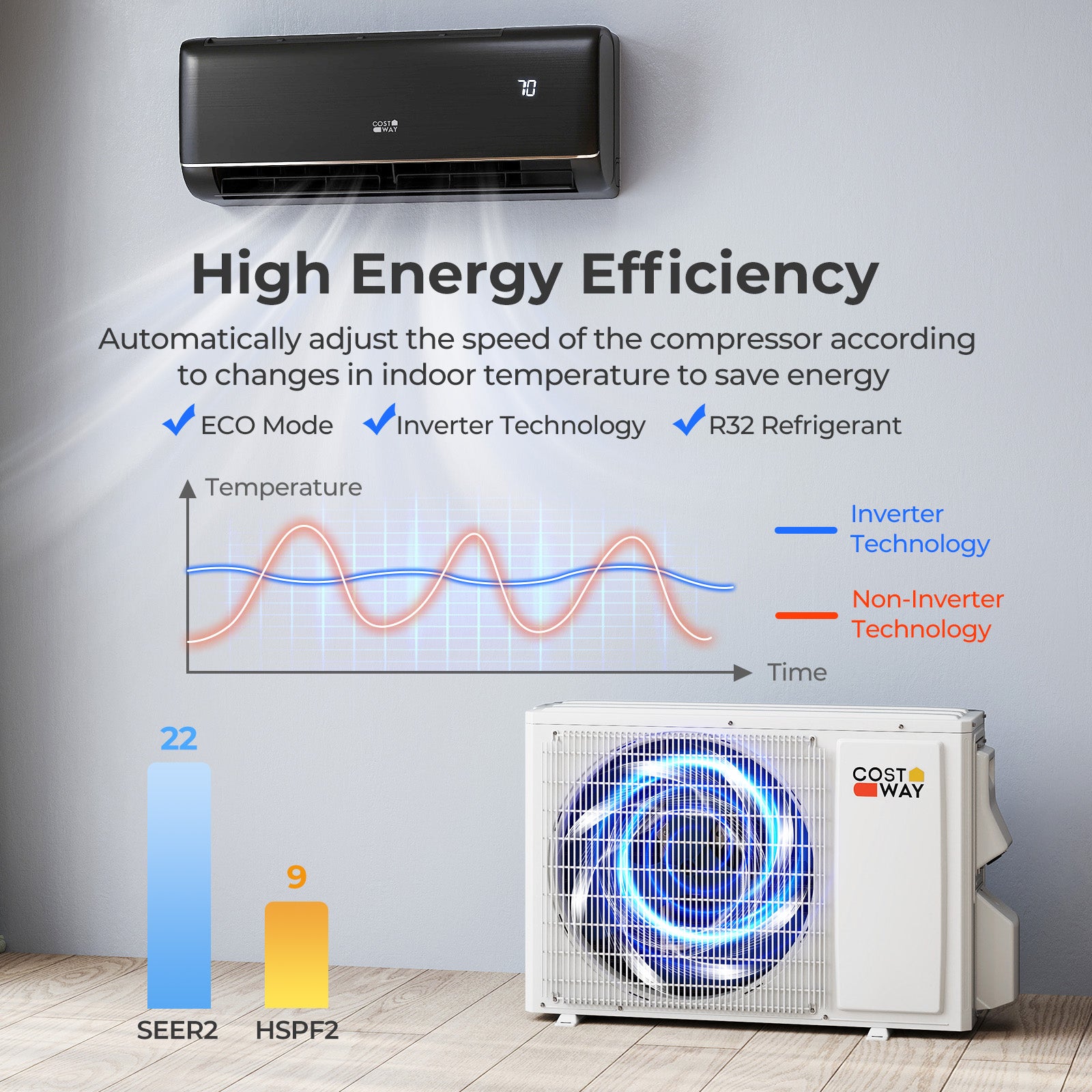12000 BTU 22 SEER2 115V WiFi Mini Split AC with Alexa, Gray Mini Split Air Conditioners at Gallery Canada