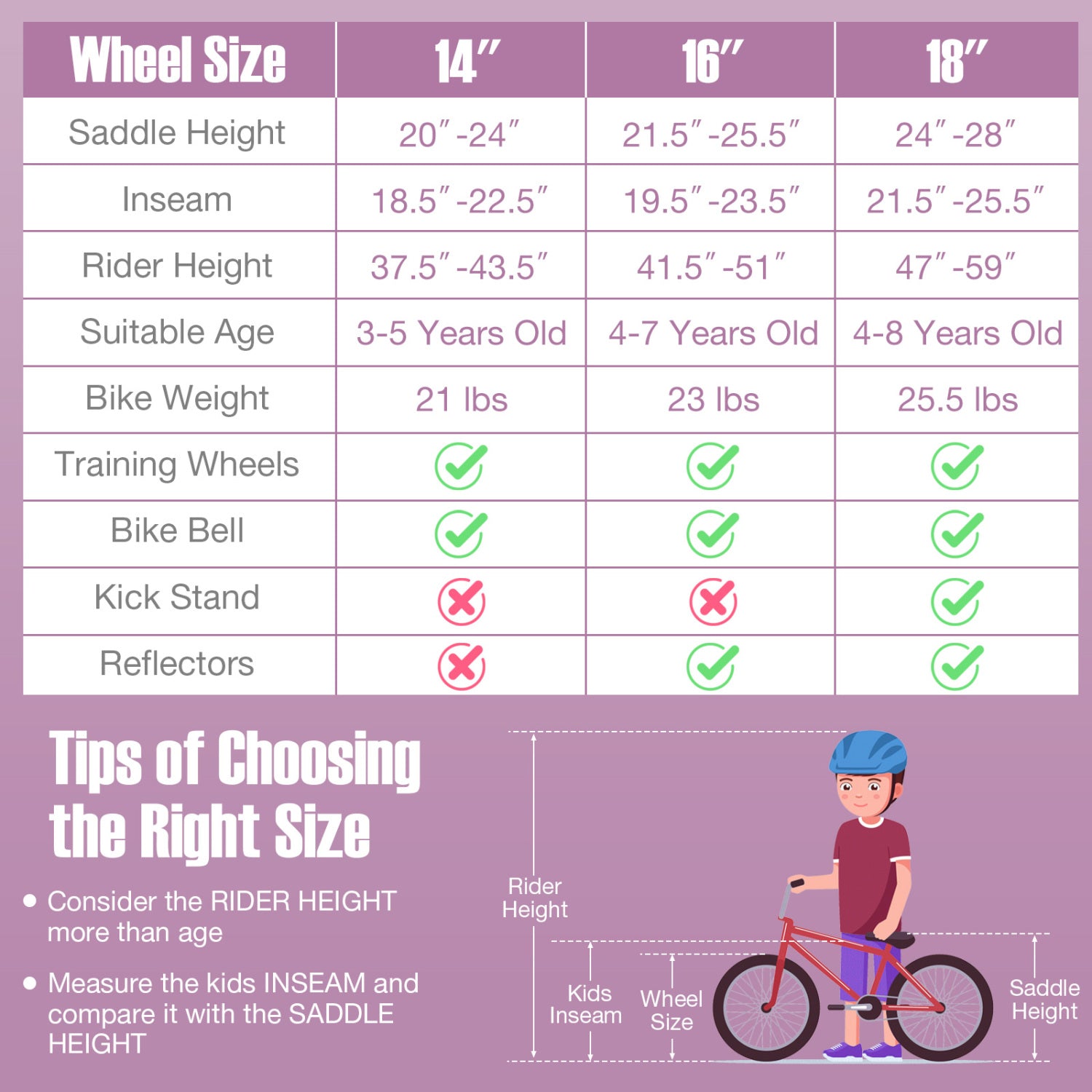 14 Inch Kids Bike With Removable Training Wheels, Purple Kids Bike at Gallery Canada