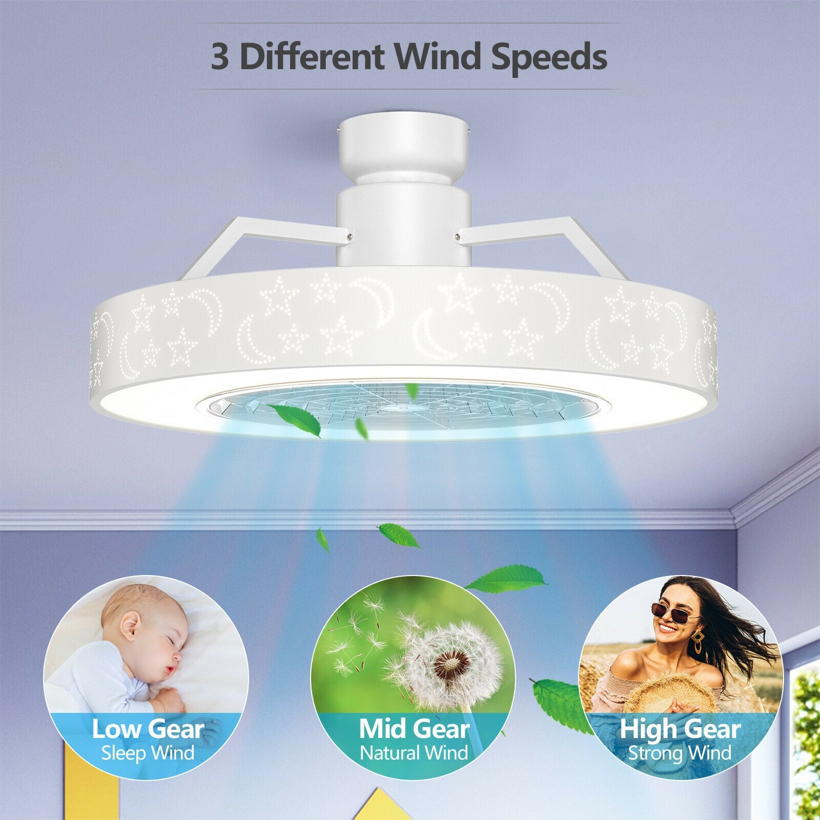 23 Inch Ceiling Fan With LED Light, Remote Control, White Ceiling Fans at Gallery Canada