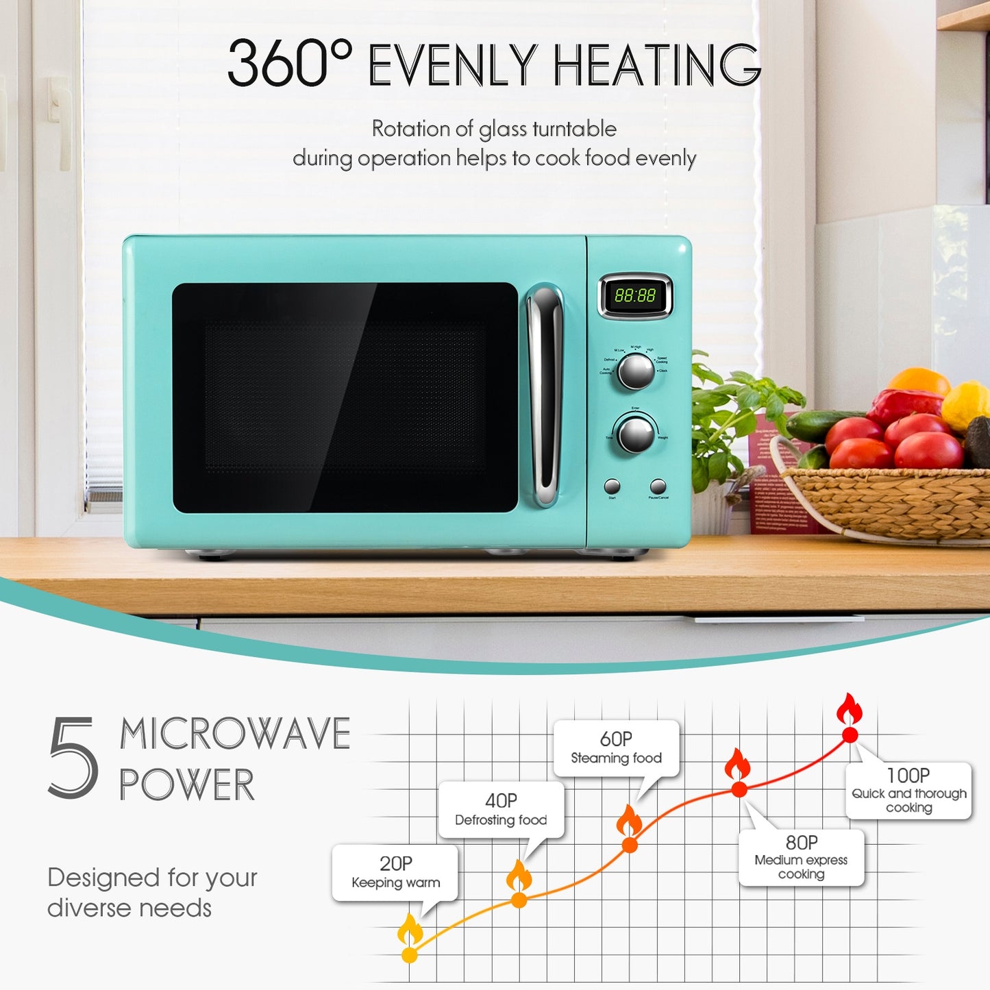 0.9 Cu.ft Retro Countertop Compact Microwave Oven, Green Toaster Ovens at Gallery Canada