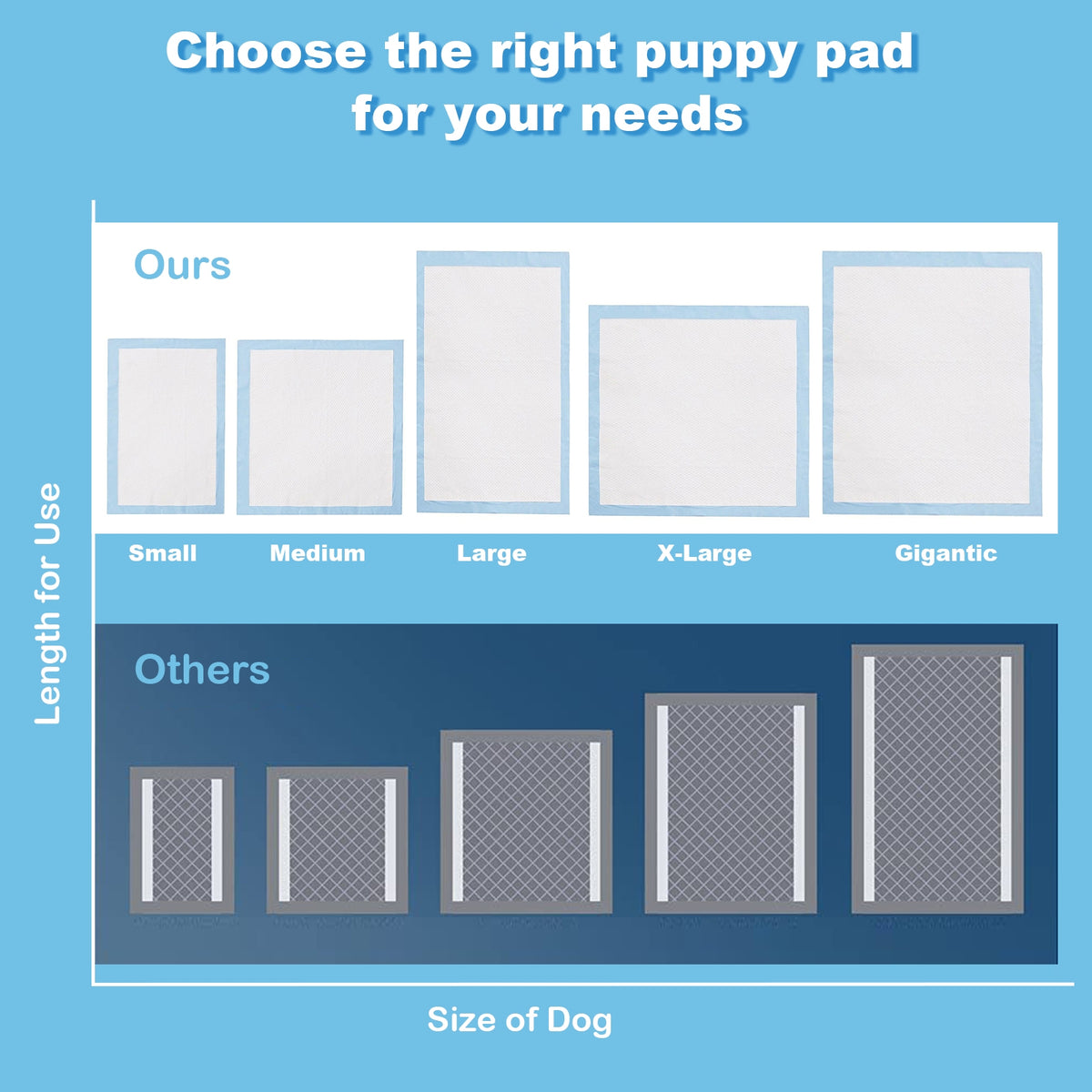 100 pieces 30 x 36 inch Pet Wee Pee Piddle Pad , Light Blue Dog Supplies at Gallery Canada