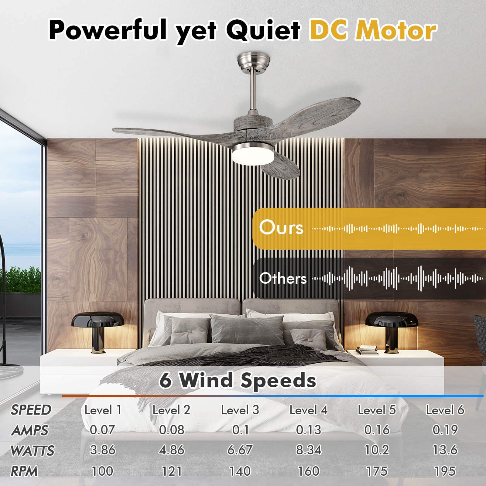 48 Inch Wood Ceiling Fan With LED Lights, 6 Speed, Silver Ceiling Fans at Gallery Canada