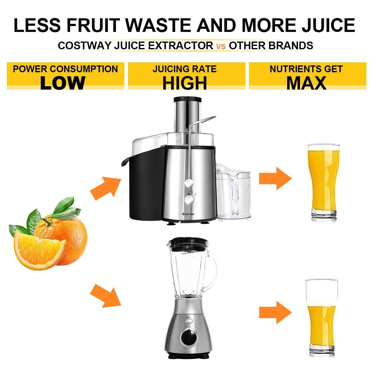 2 Speed Electric Juice Press, Fruit And Vegetable, Silver Juicers & Coffee Machines at Gallery Canada
