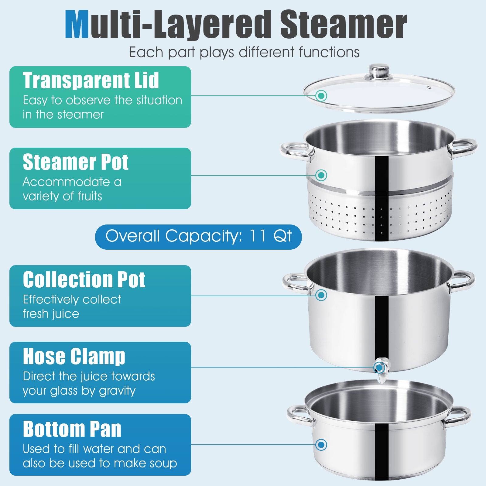 11-Quart Stainless Steel Fruit Juicer Steamer, Silver Food Steamers at Gallery Canada