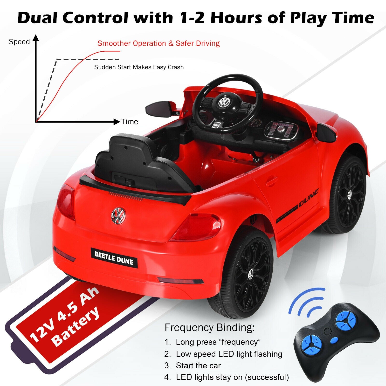 Kids Electric Ride On Car, Remote Control, Red Powered Ride On Toys at Gallery Canada