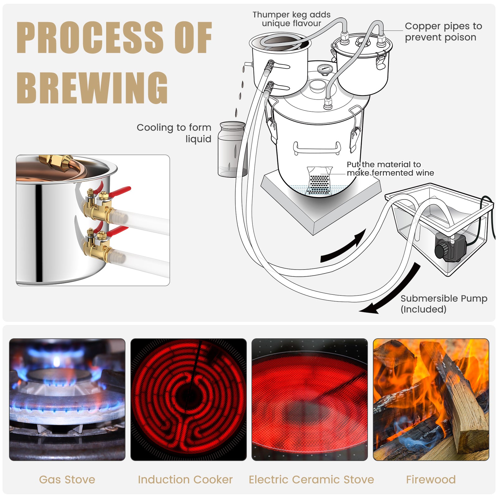 5 Gal, Water Alcohol Distiller, DIY Whisky, Silver Juicers & Coffee Machines at Gallery Canada