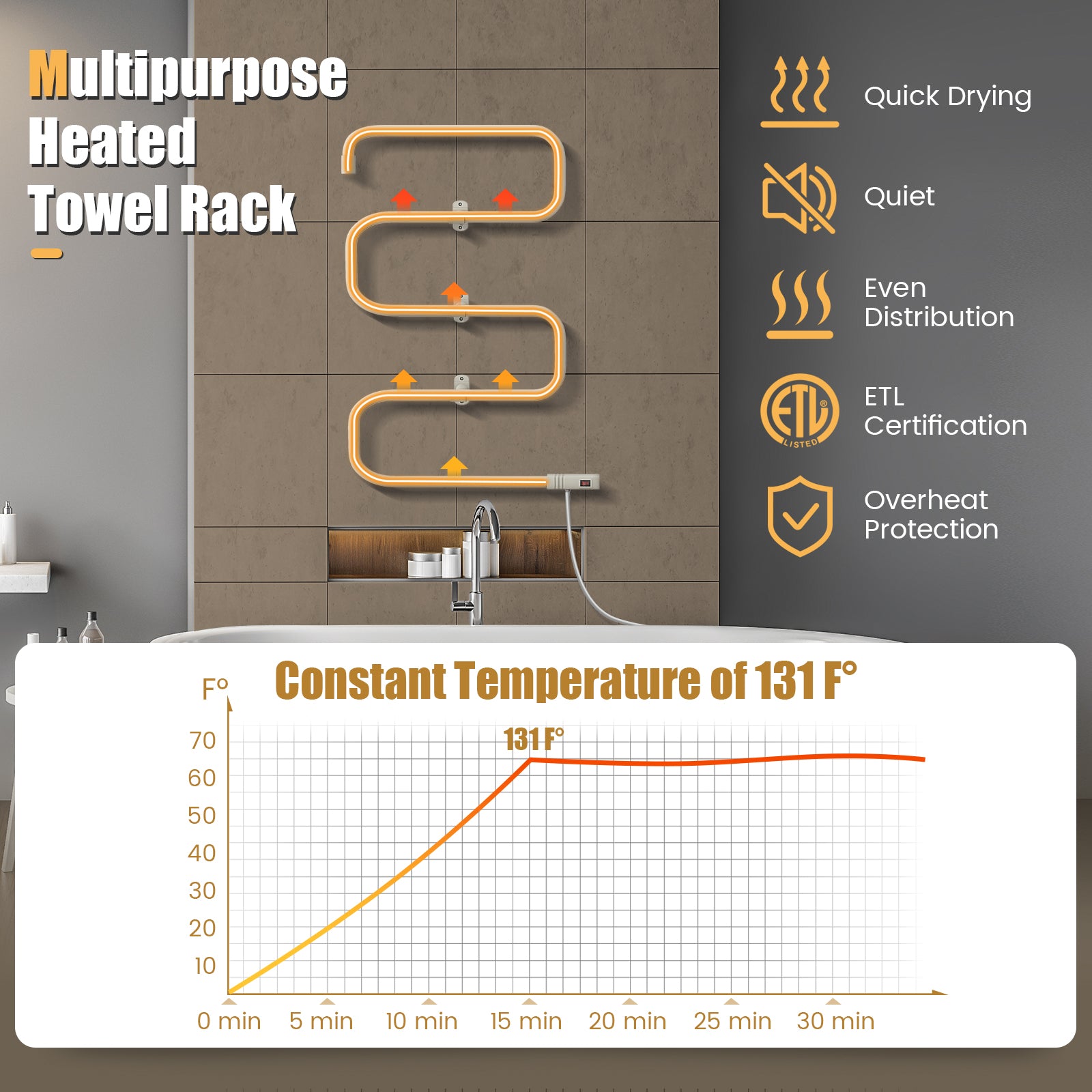 100W Electric Towel Warmer Drying Rack, White Towel Racks at Gallery Canada