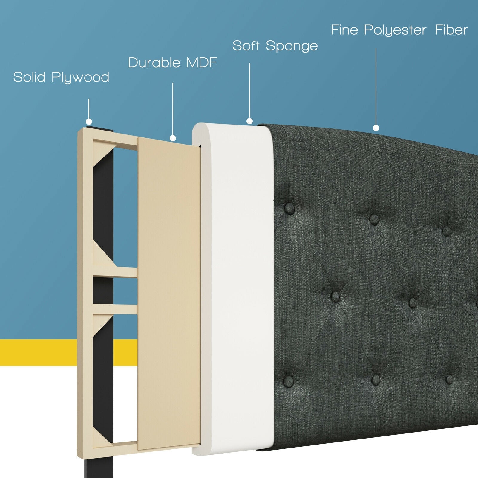 Faux Linen Headboard, Adjustable Heights, Gray Headboards at Gallery Canada