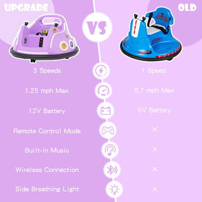 12V Electric Ride On Car With Remote, Purple Powered Ride On Toys at Gallery Canada