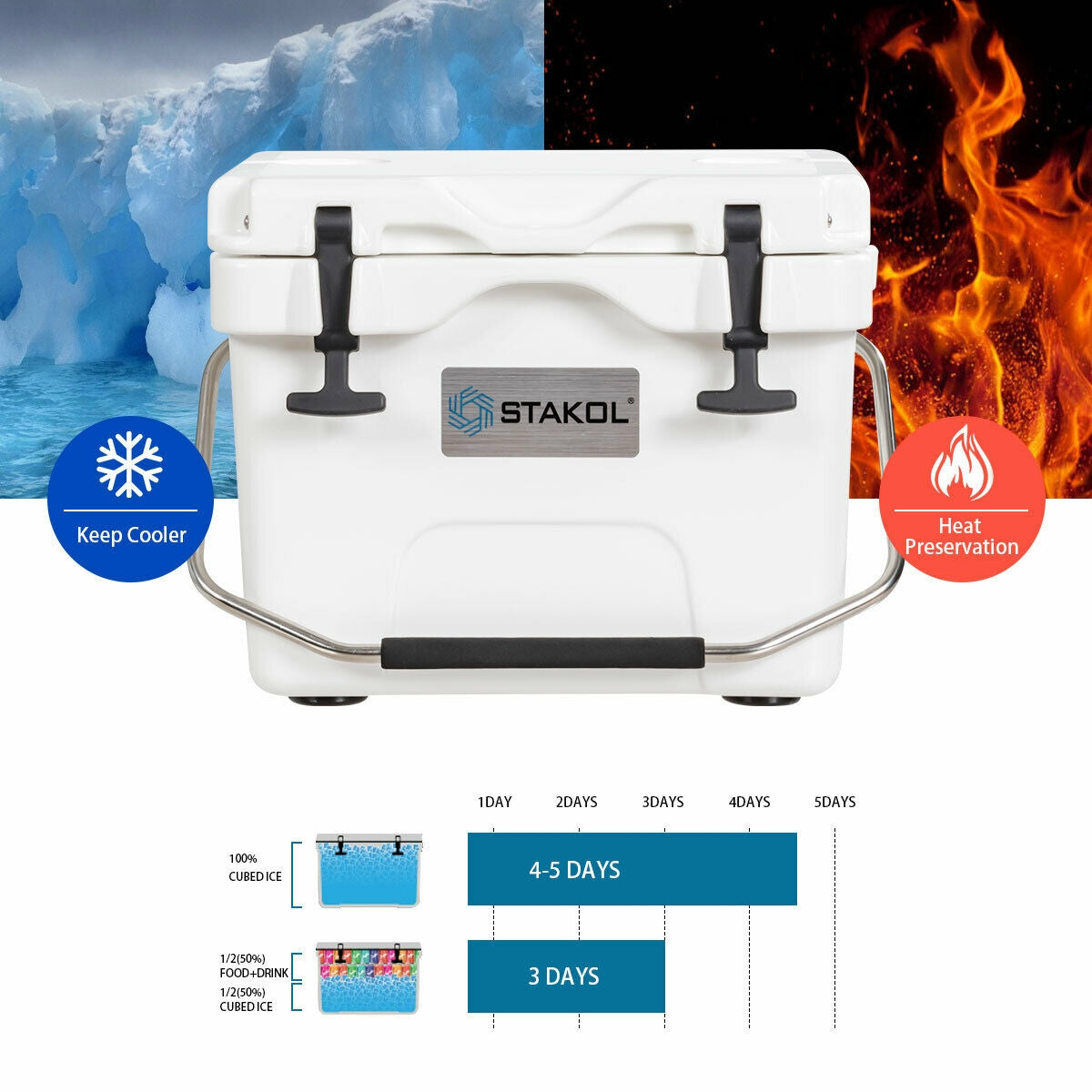 16 Quart Portable Insulated Ice Cooler, 24-Can Capacity, White Wine & Beverage Coolers at Gallery Canada