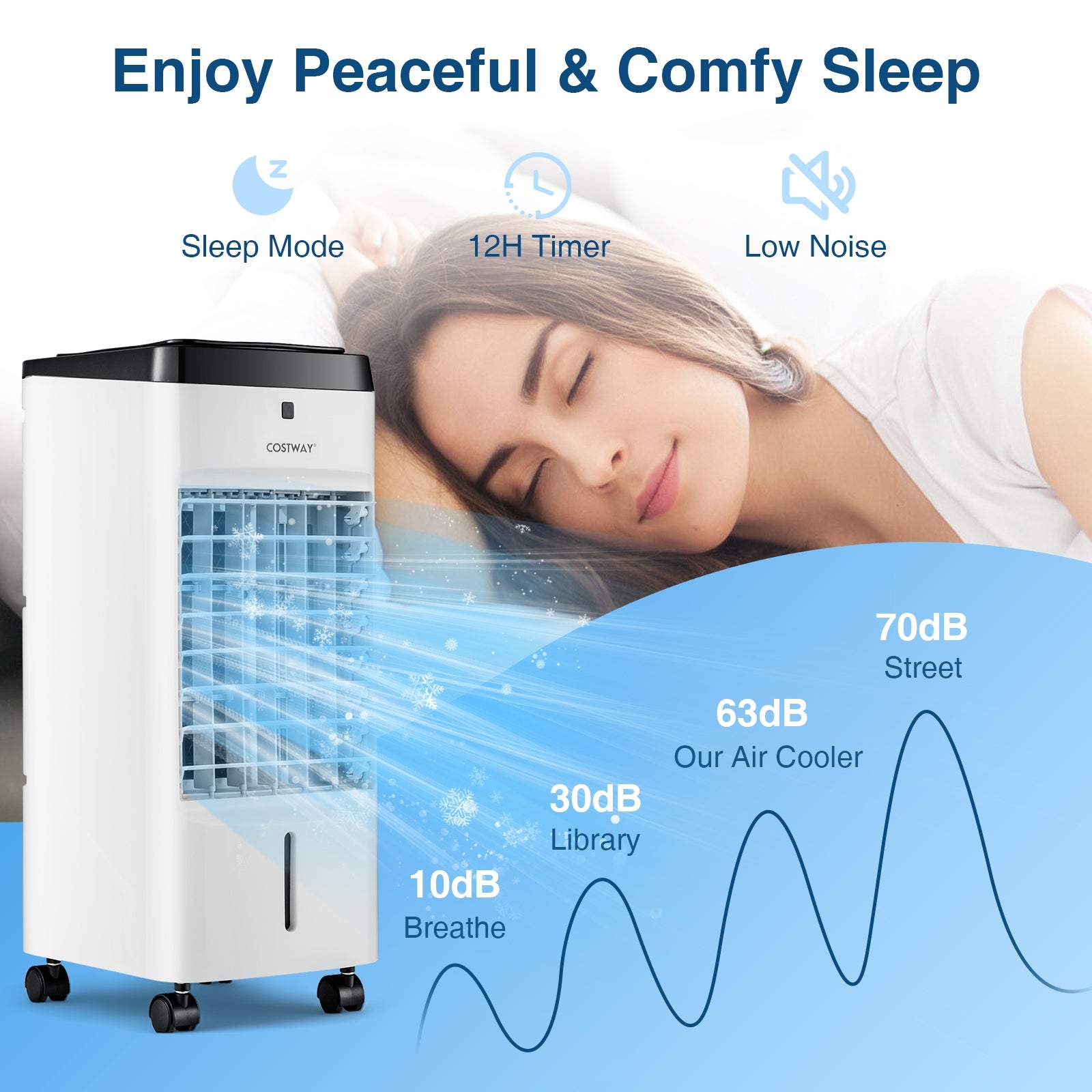 3-In-1 Evaporative Air Cooler, 4 Modes, White Air Coolers at Gallery Canada