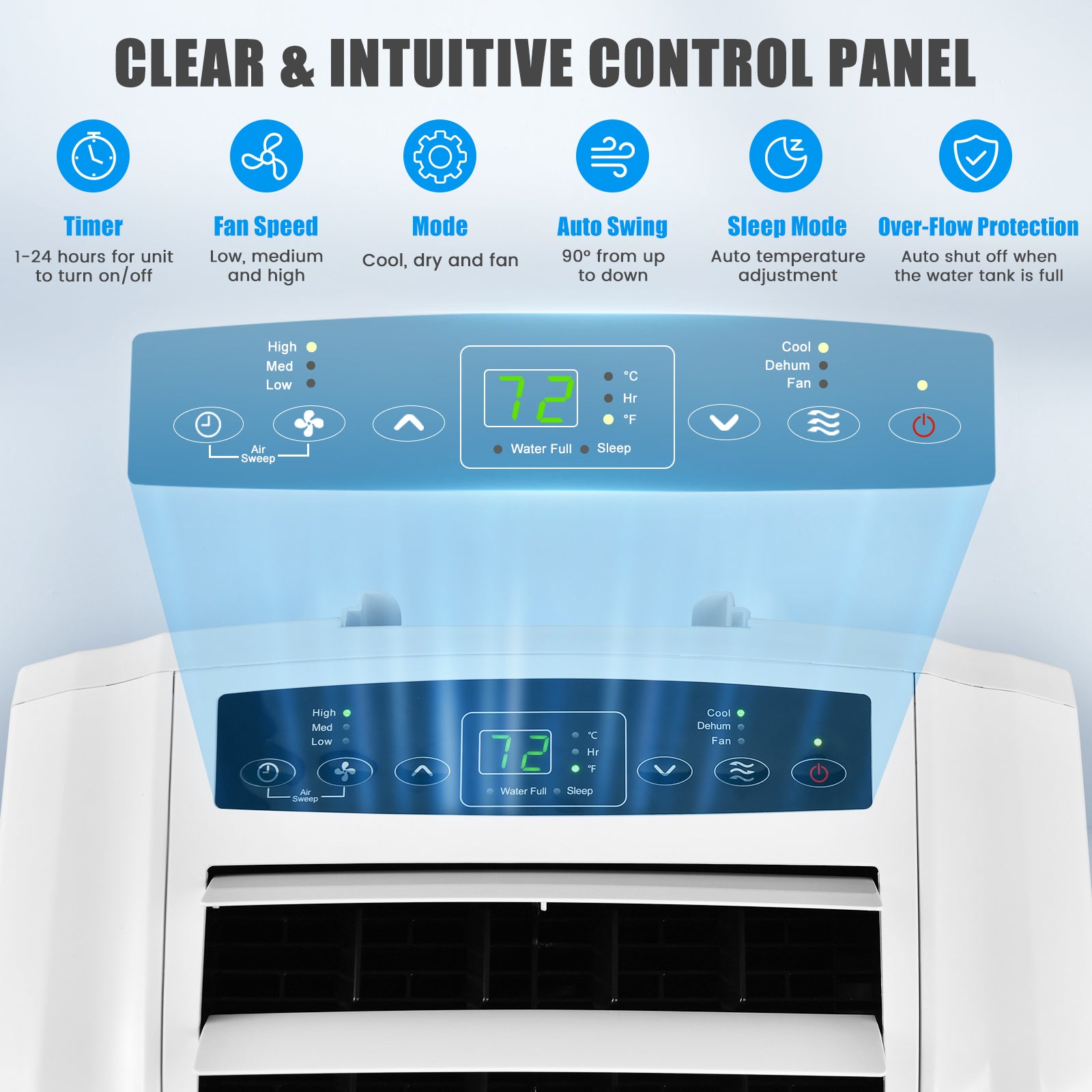 12000 BTU Dual Hose Portable Air Conditioner, White Portable Air Conditioners at Gallery Canada