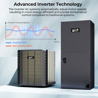 5 Ton 17 SEER2 Central Air Conditioner Heat Pump System, Gray Mini Split Air Conditioners at Gallery Canada