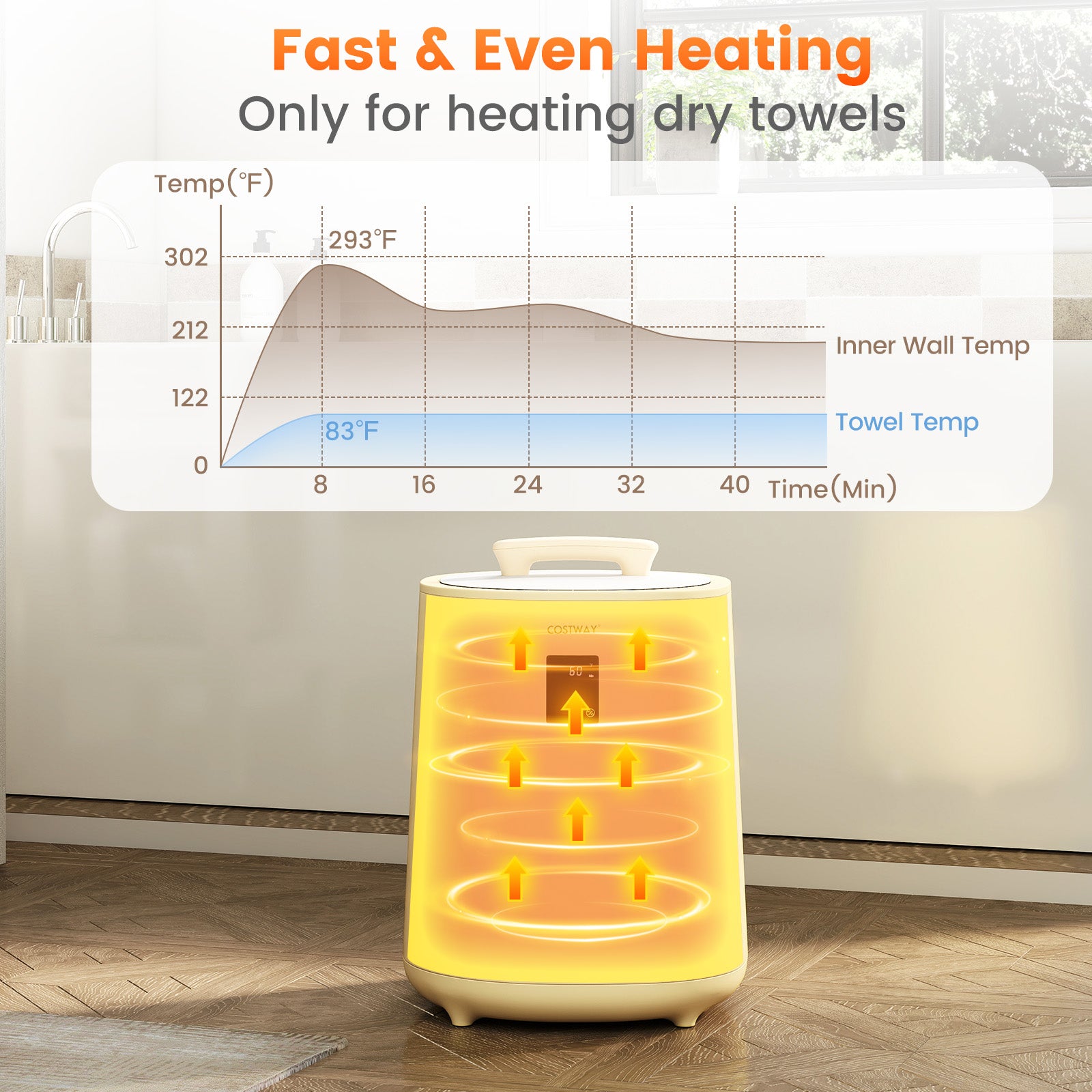 18L Large Towel Warmer, LED Display, Auto Shut Off, Yellow Dryers at Gallery Canada