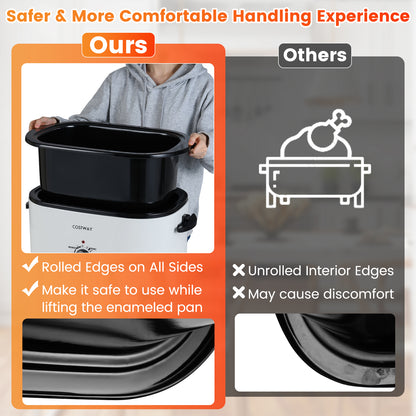 22QT Electric Roaster Oven, Self-Basting Lid, White Cookware & Bakeware at Gallery Canada