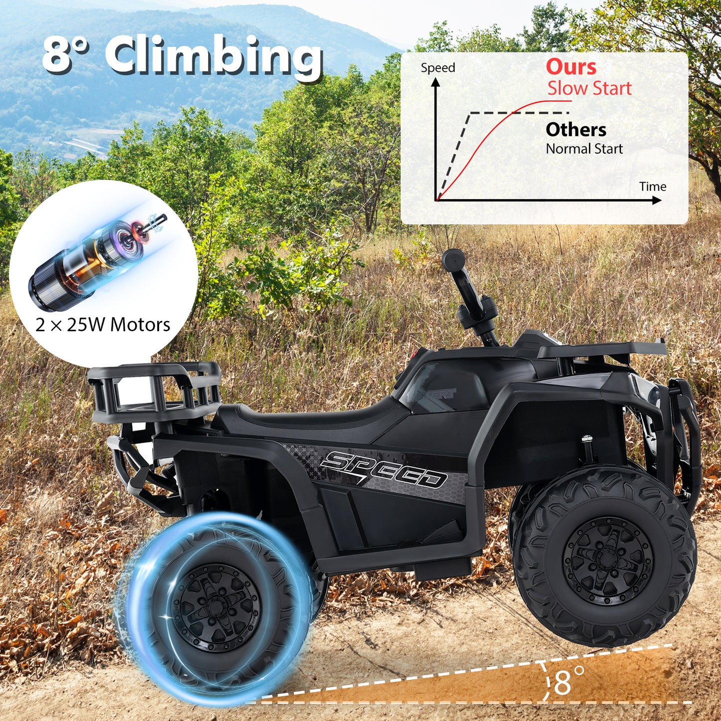 24V Kids Electric ATV Quad Car, Realistic Sounds, LED Lights, Black Powered Ride On Toys at Gallery Canada