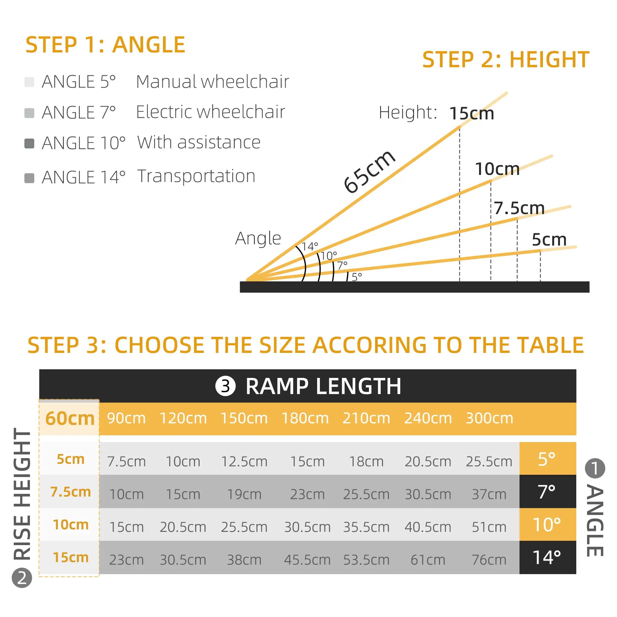 2' Portable Wheelchair Ramp, Aluminum, Single-Fold, Scooter Handle Knee Walker & Wheelchair Ramps at Gallery Canada