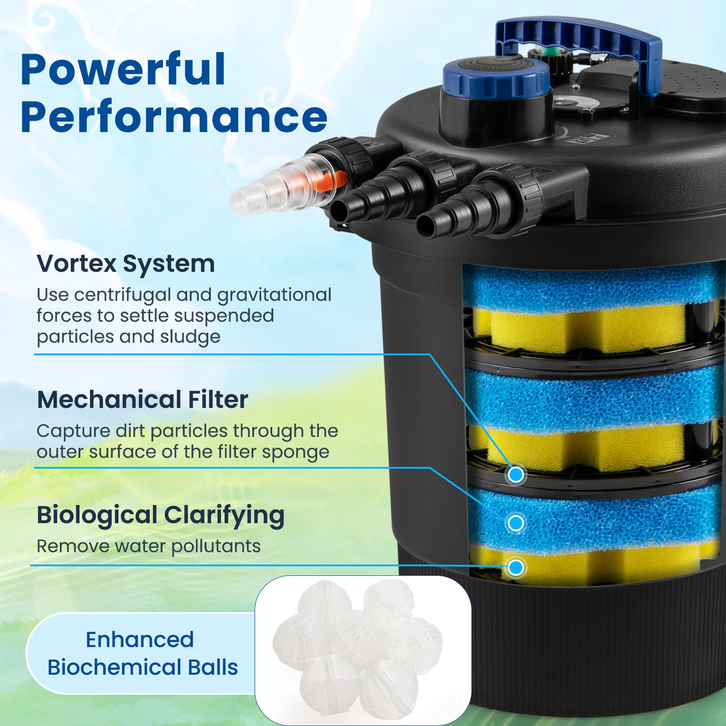4000 Gallon Pond Pressure Bio Filter With 13W UV Light Watering & Irrigation at Gallery Canada