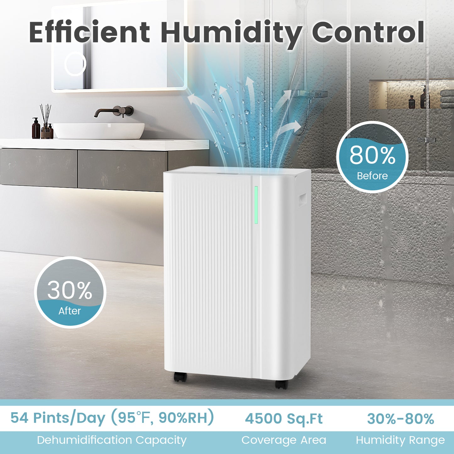 4500 Sq.Ft 54 Pints Dehumidifier, With Drain Hose, White Dehumidifiers at Gallery Canada