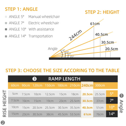 Telescopic Wheelchair Ramp, 8ft, 600 lbs, 2 Pack, Aluminum Knee Walker & Wheelchair Ramps at Gallery Canada