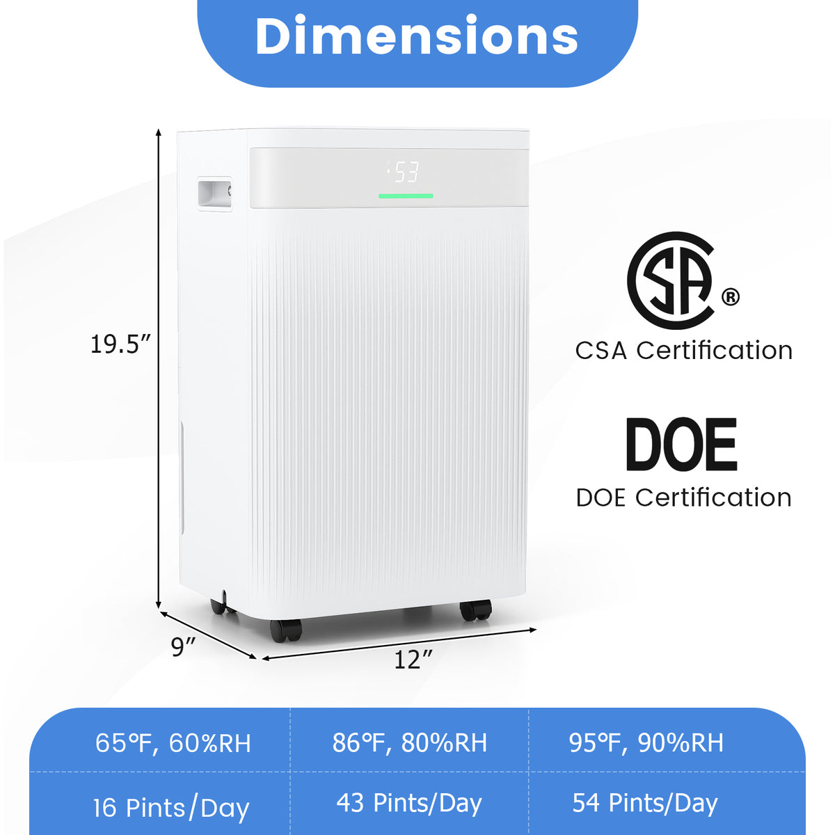 54 Pints Dehumidifier, 4500 Sq.Ft, White Dehumidifiers at Gallery Canada
