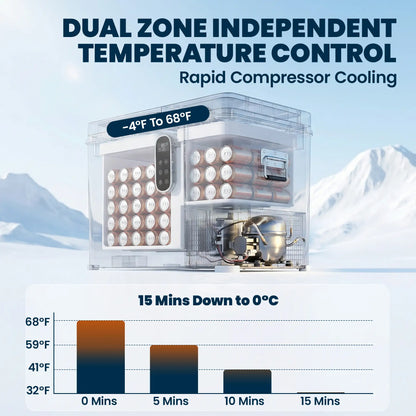 12 Volt Car Refrigerator, Dual Zone 48 QT Car Fridge with App Control, 12/24V DC and 100-240V AC, Car Coolers at Gallery Canada