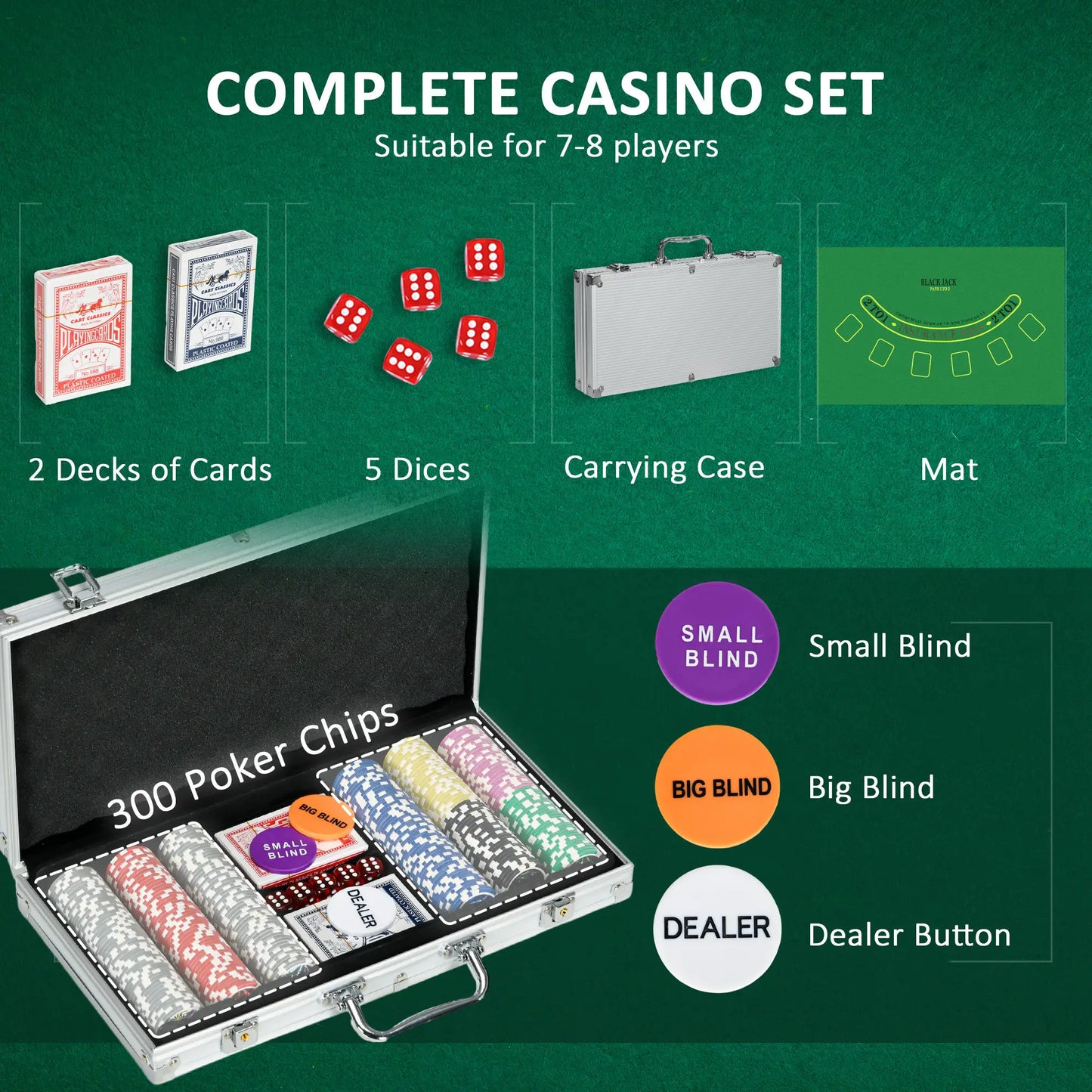 300-Piece Poker Chips Set, Mat, Chips, 2 Card Decks, Dealer, 5 Dices Game Tables at Gallery Canada