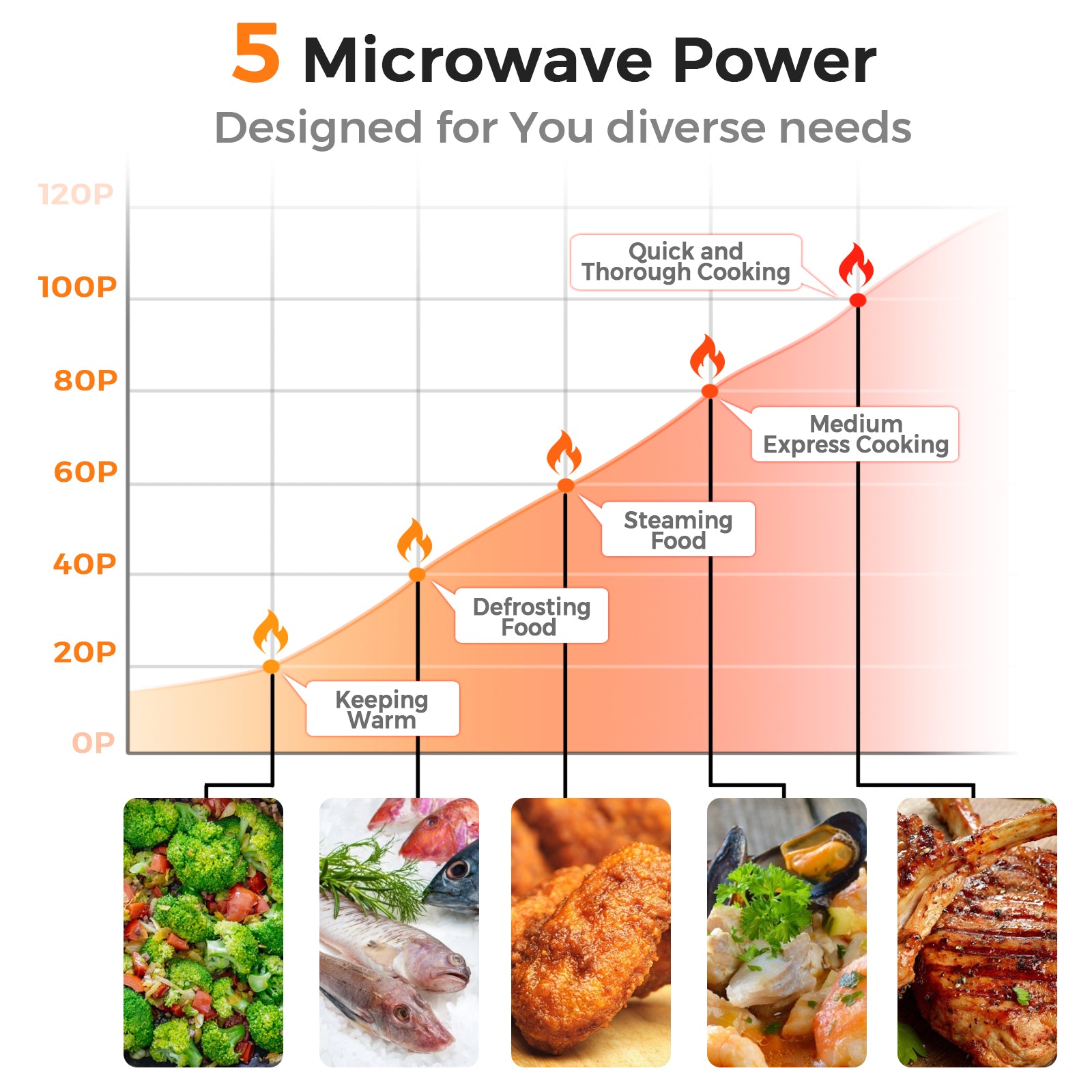 700W Retro Countertop Microwave Oven with 5 Micro Power and Auto Cooking Function, Pink Toaster Ovens at Gallery Canada