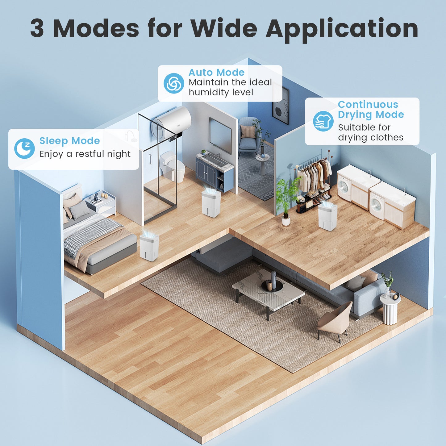 74 Pints Dehumidifier For Home, 4500 Sq.Ft, White Dehumidifiers at Gallery Canada