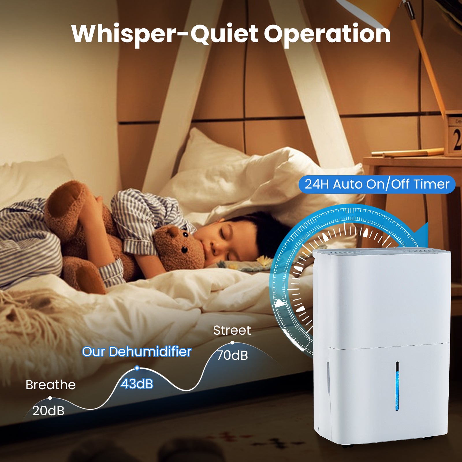 94.5 Pints Dehumidifier, With 24H Timer And LED Display, White Dehumidifiers at Gallery Canada