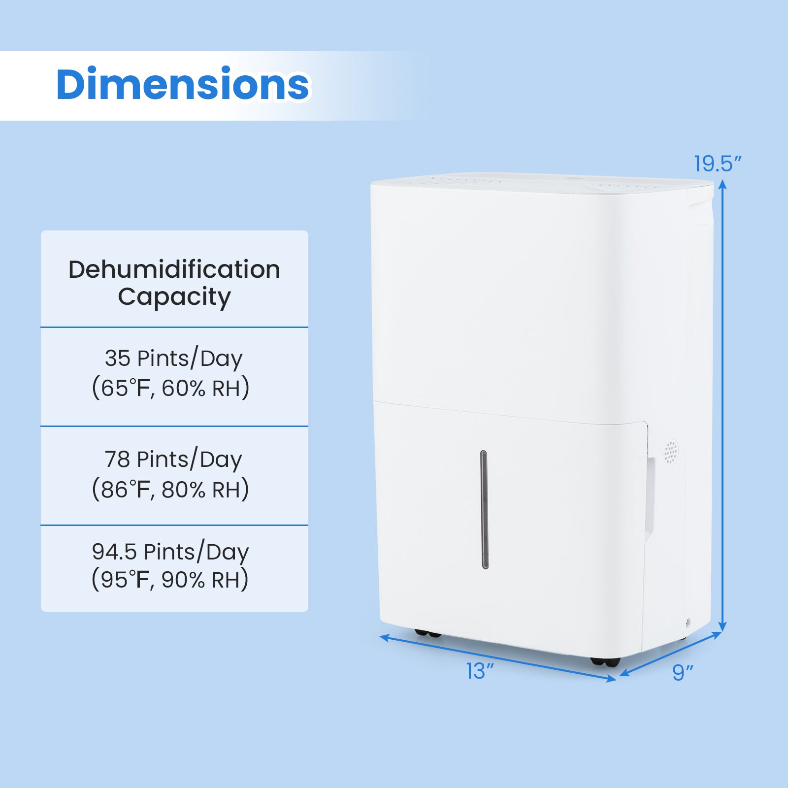 94.5 Pints Dehumidifier, With 24H Timer And LED Display, White Dehumidifiers at Gallery Canada