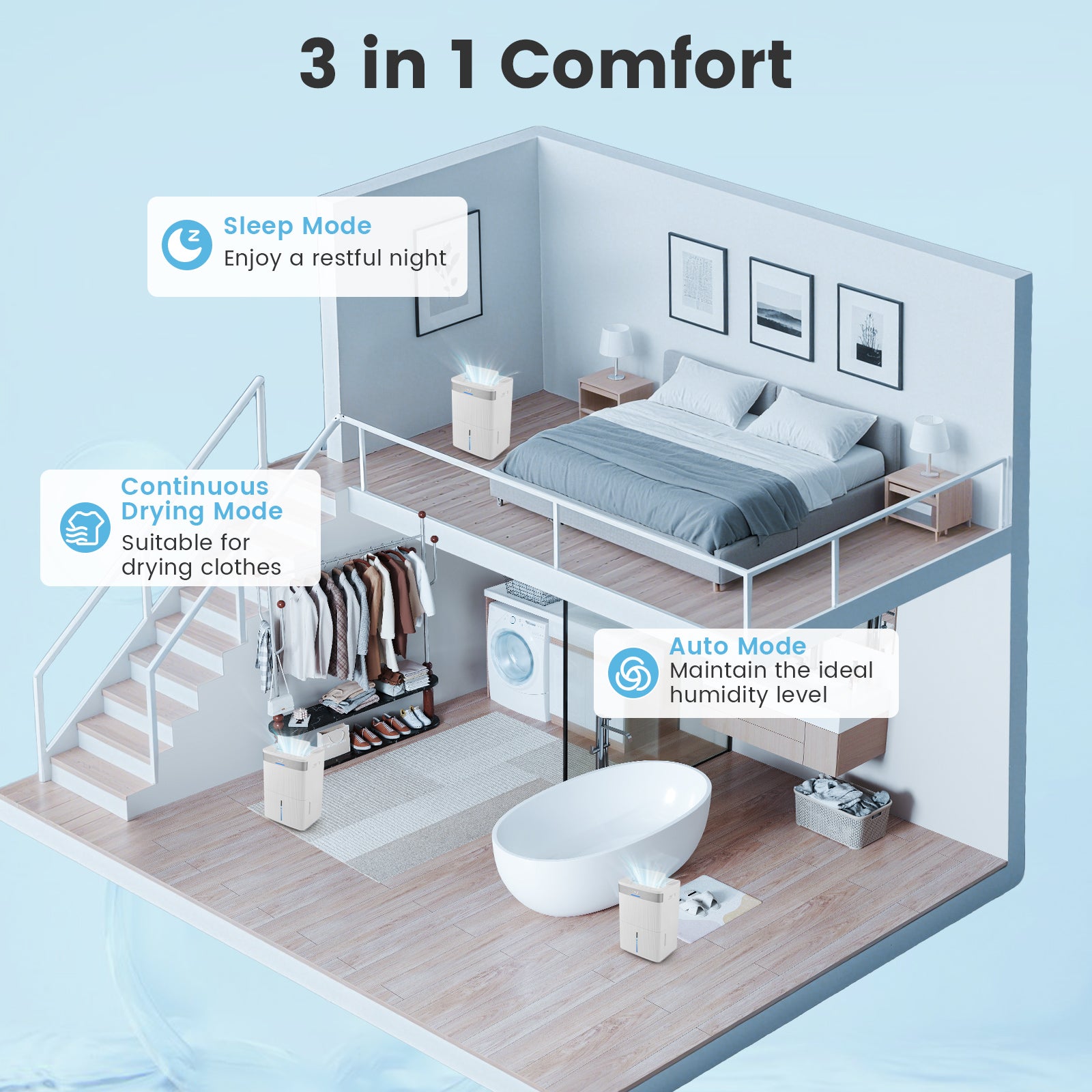 96 Pints Dehumidifier, 24H Timer, 3-Color Indicator, White Dehumidifiers at Gallery Canada
