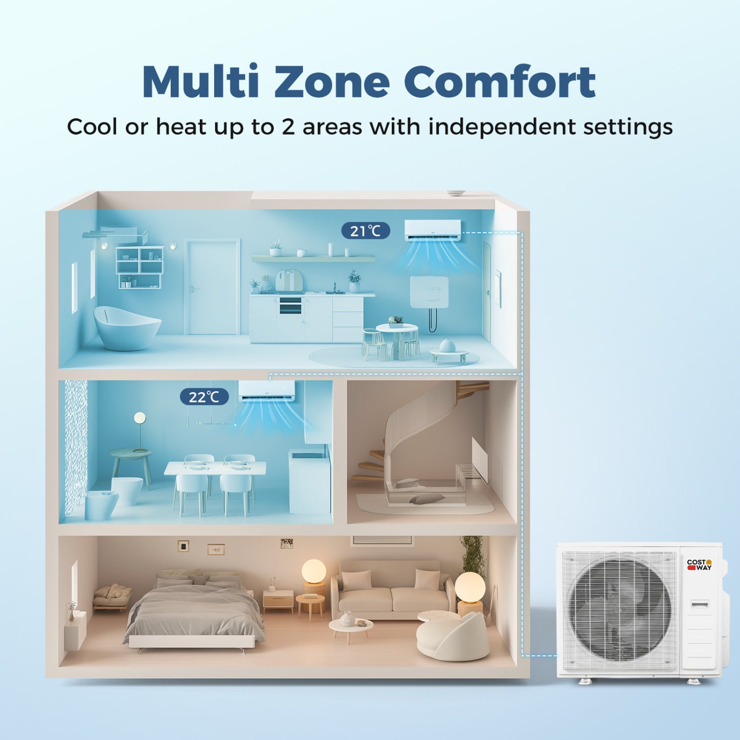 Mini Split AC Heat Pump, 38000 BTU, 2 Zone, 20 SEER2, 9K + 24K 2 Zone Mini Split at Gallery Canada