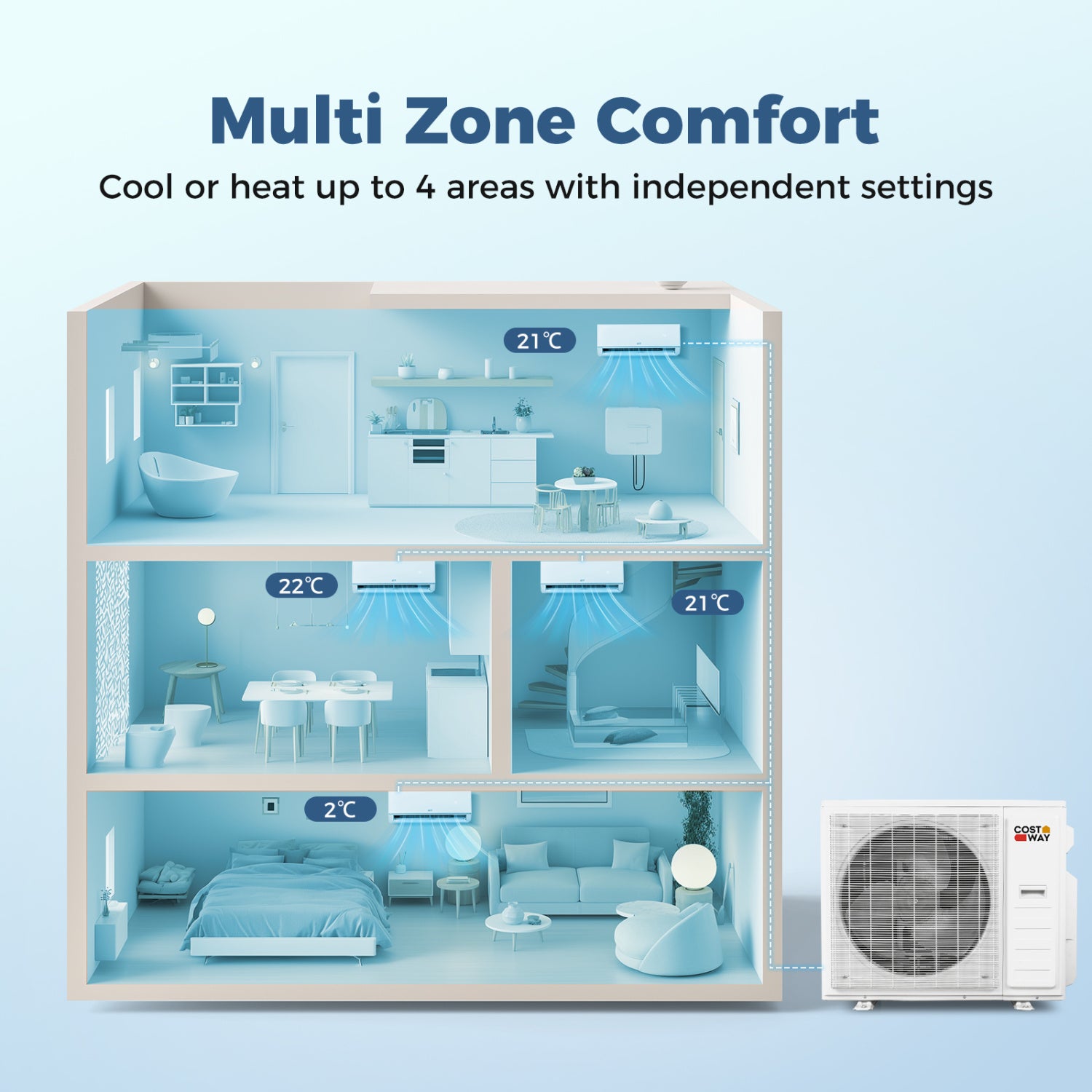 38000 BTU 4 Zone Mini Split AC, Heat Pump, 9K + 9K + 9K + 12K 4 Zone Mini Split at Gallery Canada