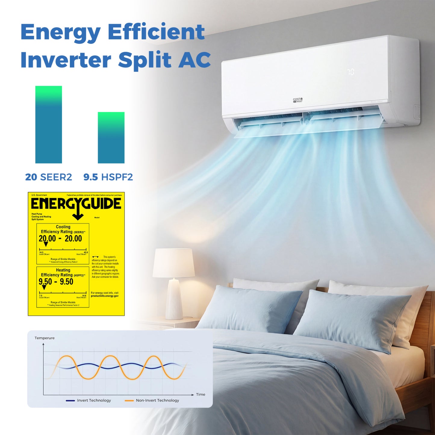 24000 BTU 20 SEER2 Wifi Mini Split Air Conditioner Heater, White Mini Split Air Conditioners at Gallery Canada