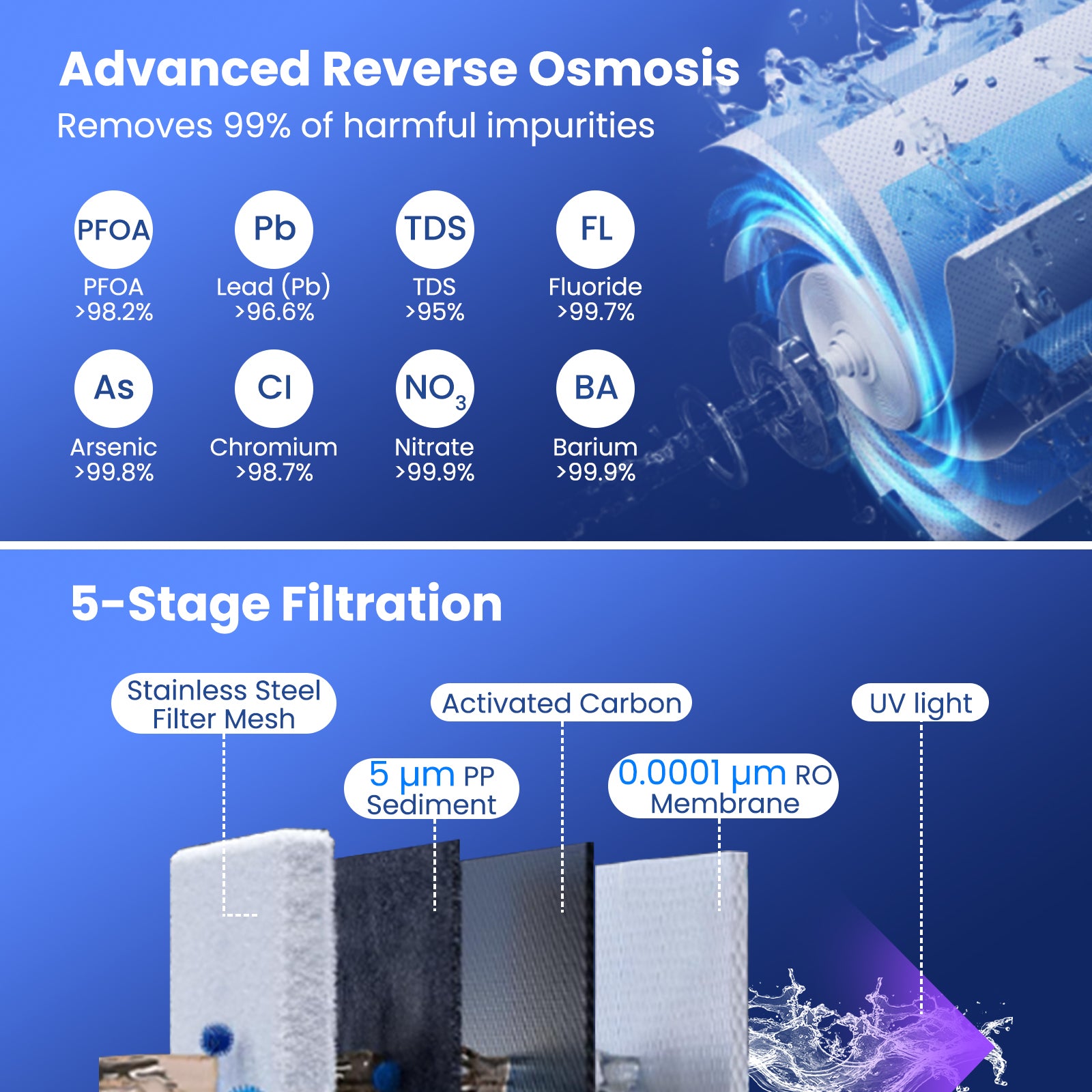 Countertop Reverse Osmosis Water Filter, 5-Stage RO PPC System, UV Light, White Water Dispensers at Gallery Canada