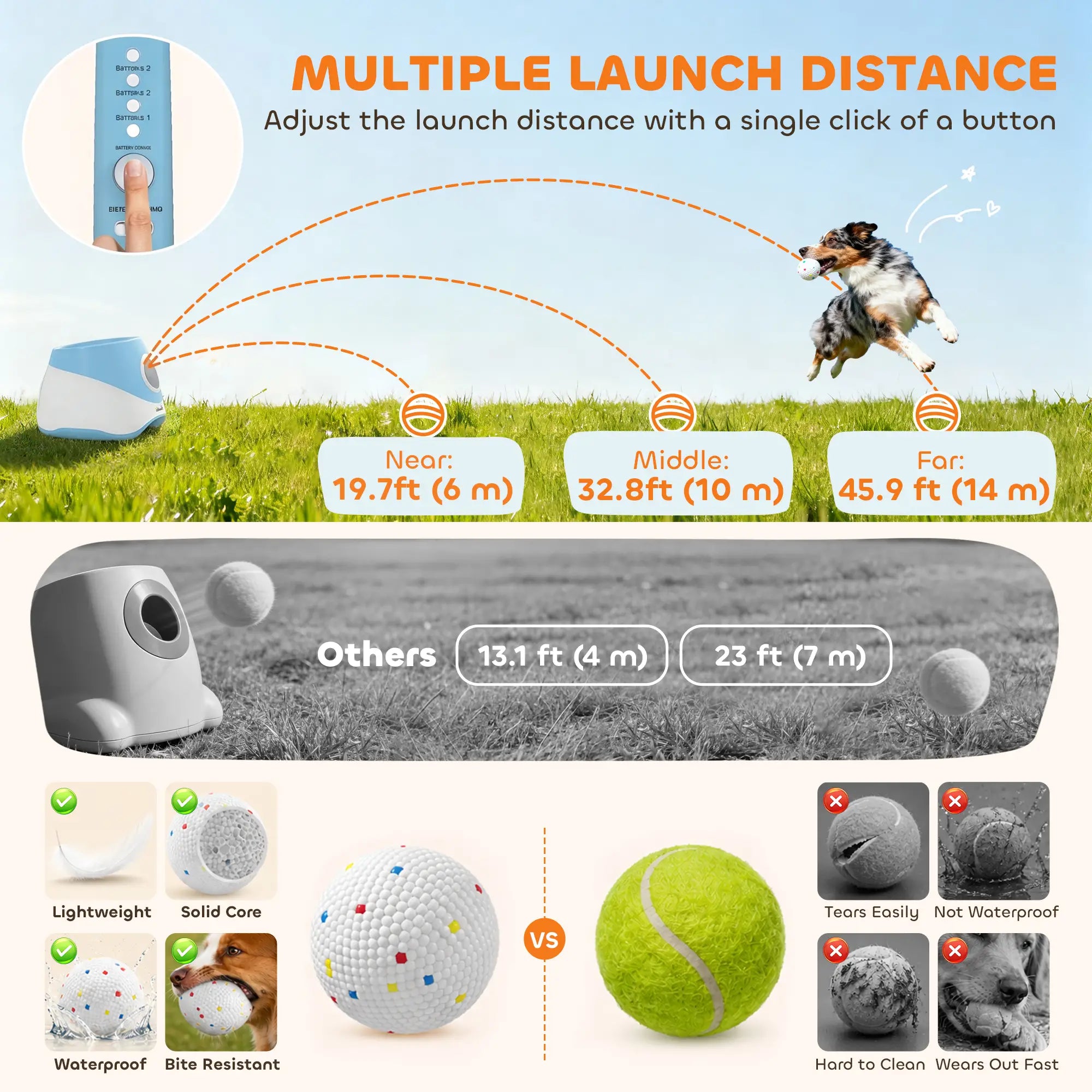 Automatic Dog Ball Launcher With 5 ETPU Balls, Blue Dog Agility Training Equipment at Gallery Canada