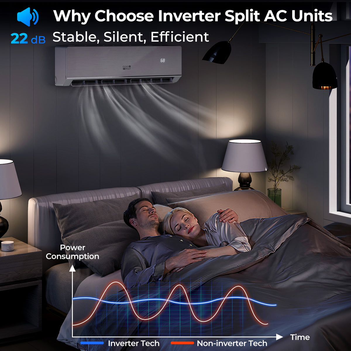 ENERGY STAR Certified 12000 BTU 24 SEER2 208-230V Mini Split Heat Pump Heating at -25℃, White Mini Split Air Conditioners at Gallery Canada