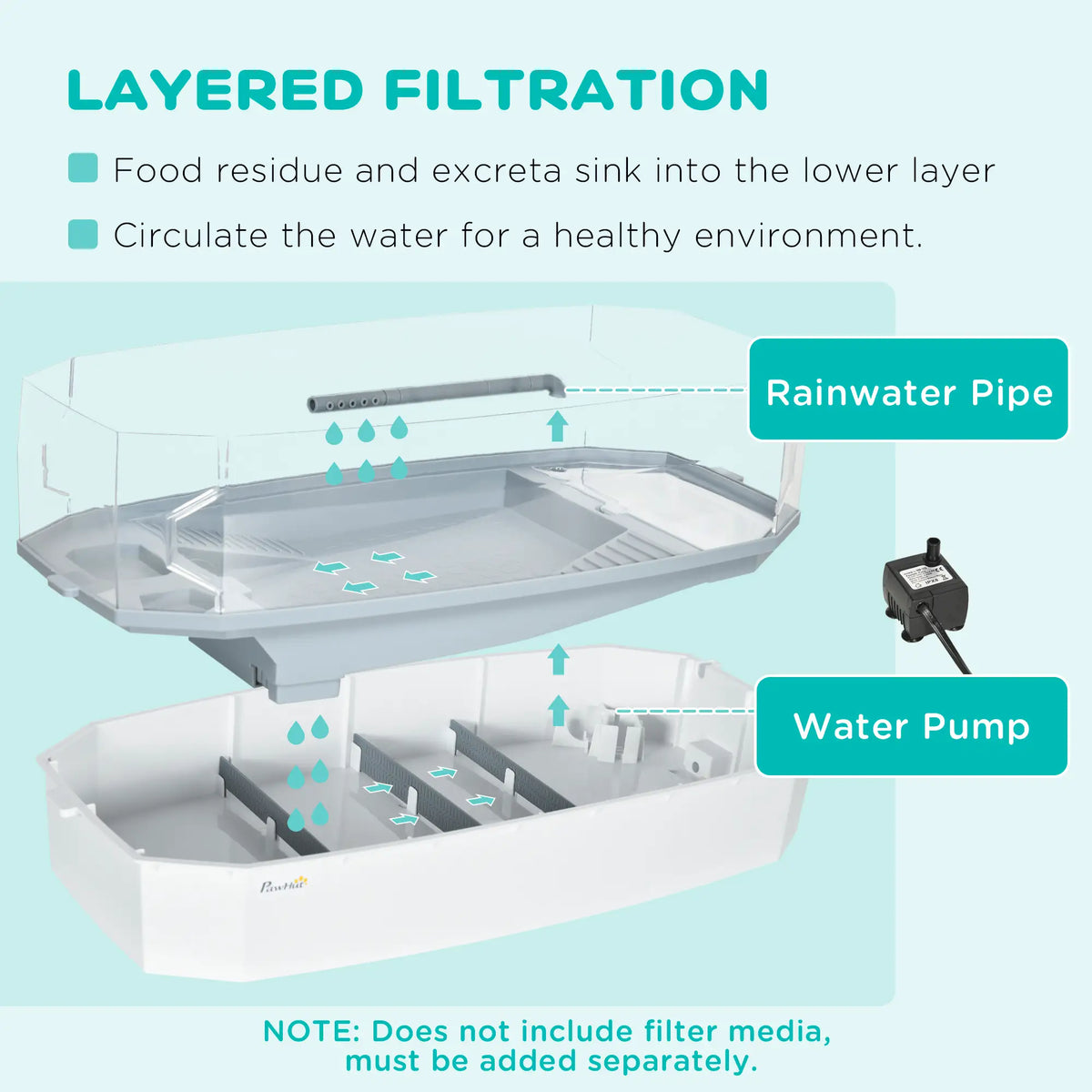 Turtle Tank Kit With Basking Platform, Water Pump, Filter Layer Design Houses & Habitats at Gallery Canada