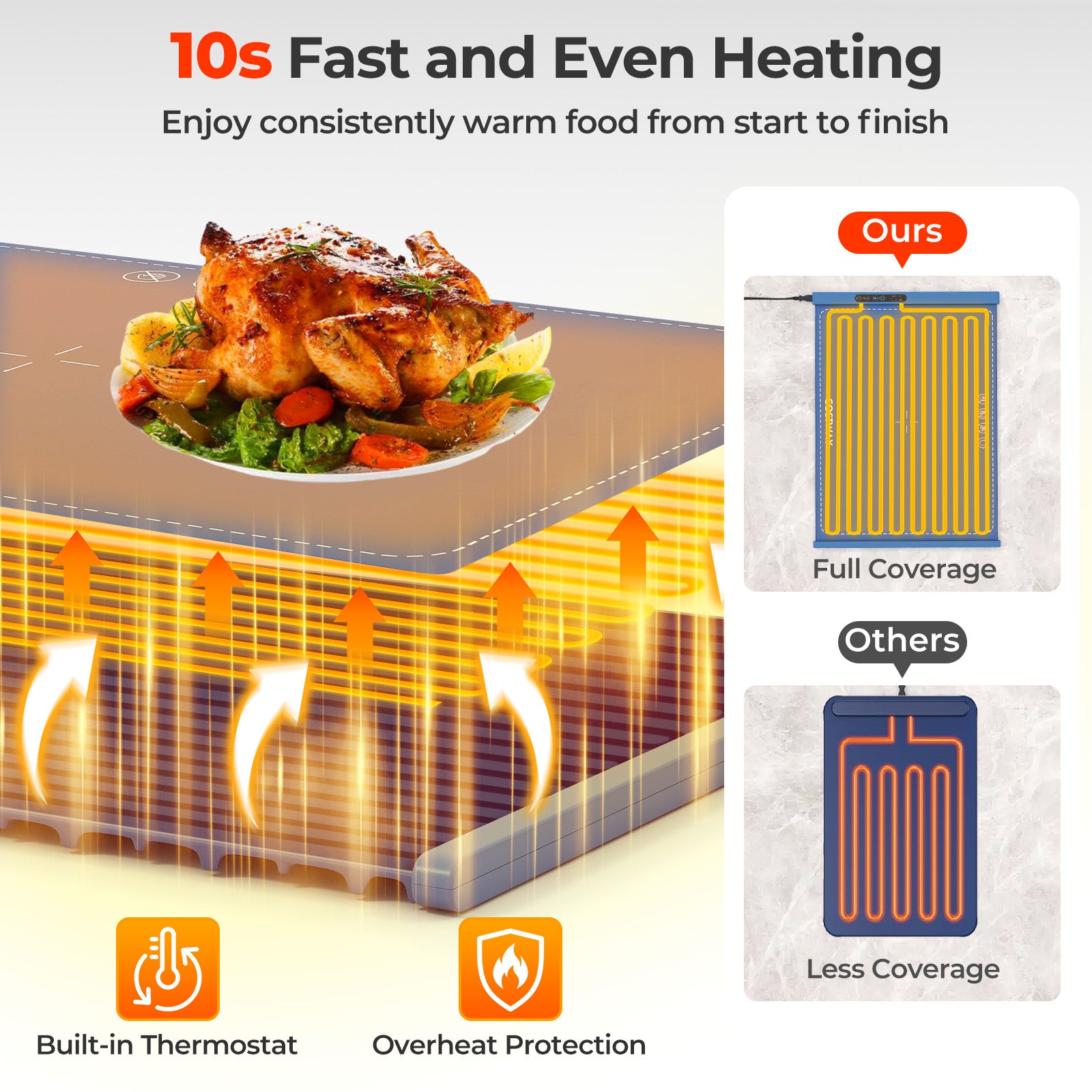 Portable Electric Food Warming Mat, Rollable Tray With Fast Heating, Blue Food Warmers & Burners at Gallery Canada