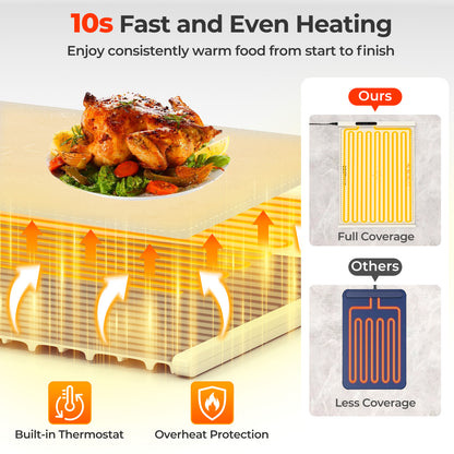 Rollable Portable Electric Food Warming Mat, Beige Food Warmers & Burners at Gallery Canada