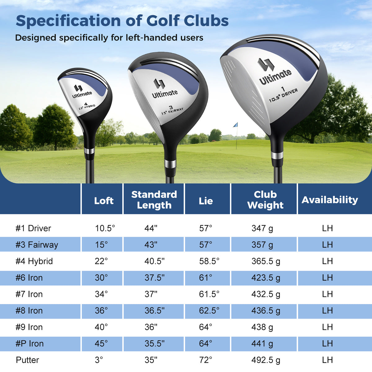 Complete Left Handed Golf Clubs Set With Stand Bag, Blue Golf at Gallery Canada